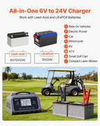 Smart Battery Charger, 25A, 6V 12V 24V Lithium LiFePO4 Lead-Acid (Gel/AGM) Car Battery Charger